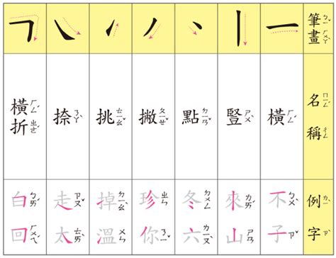 4筆劃的字|筆畫索引 [4 畫]